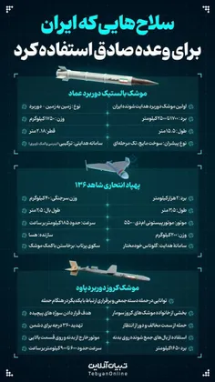 🔸سلاح‌هایی که ایران برای وعده صادق استفاده کرد