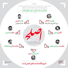 #اصلح#انتخاب_بهترین_کاندید#انتخابات#دقت#نه_روحانی