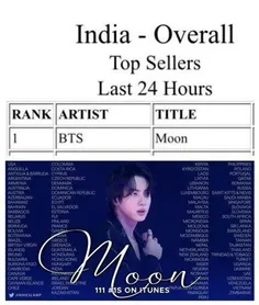 آهنگ "Moon" به صدر آیتونز کشور هند رسید 🔥