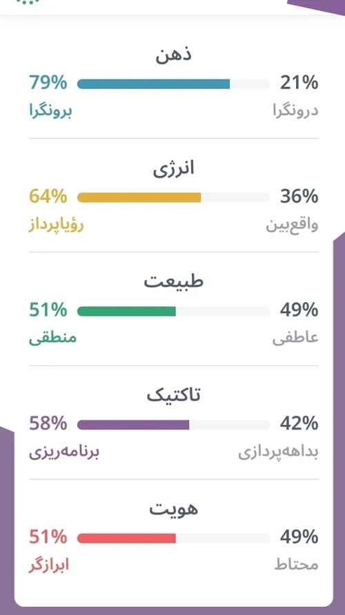 شخصیت من♥️