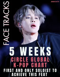 تمام ترک‌های آلبوم “FACE” در چارت هفتگی Circle Global K-P
