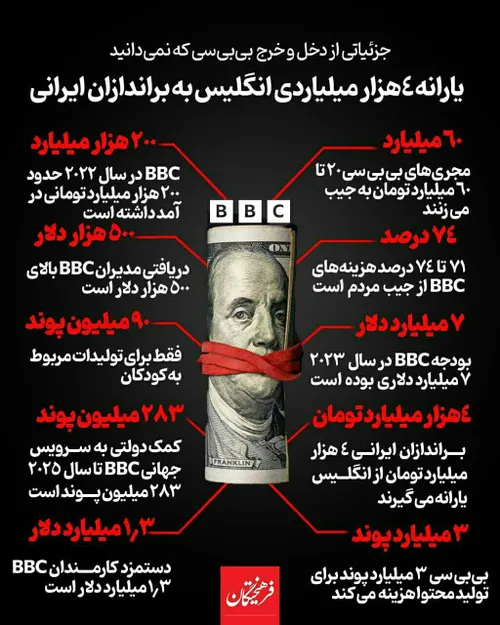 بی بی سی برای شست و شوی مغزی ایرانیان چقدر خرج میکند