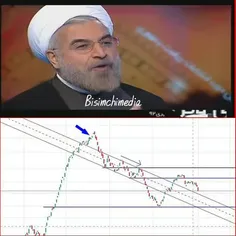 روحانی میگفت من میخوام کاری کنم دولت به سمت (جیب) مردم دس