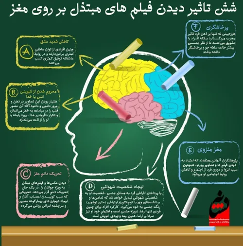 عزیزان نگران آینده خود باشید