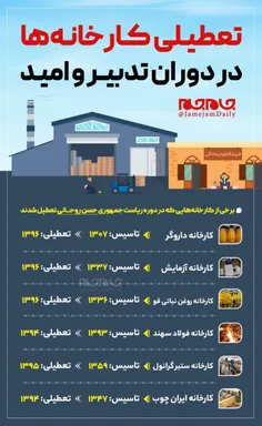 تعطیلی کارخانه‌ها در دوران تدبیر و امید