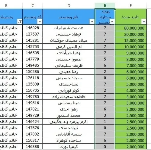 کار در منزل به صورت کاملا رایگان