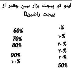 بگید تو کامنتا