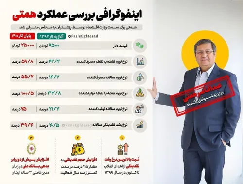 اسب زین شده ای که تحویل دولت رئیسی شد