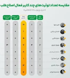 🔴 اونوقت میگن چرا به اینا میگی اسهال‌طلب