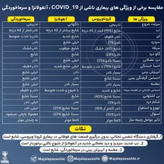 من همش این نگا میکنم سیو کنید  خدا ب ههمون رحم کنه