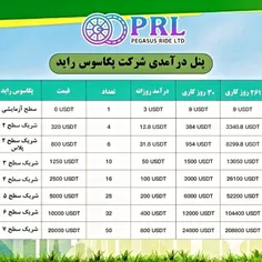 با پگاسوس راید هم از محیط زیست حمایت کنید وهم کسب درآمد ک