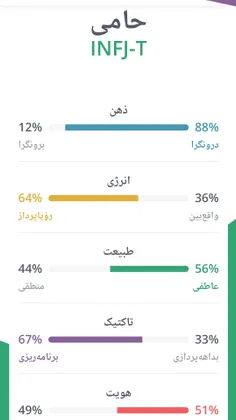 تایپ شخصیتی من😐