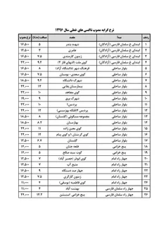 نرخ جدیدکرایه تاکسی خطی اهواز1396