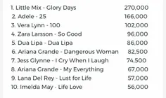 پرفروش‌ترین آلبوم‌های زنان در بریتانیا در سال 2017