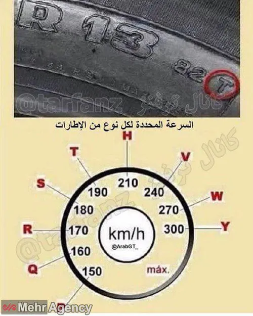 تایر خودروی شما برای چه سرعتی طراحی شده ؟