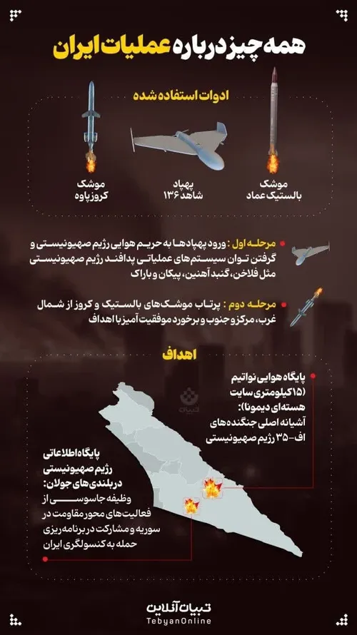 🔴 همه جزئیات درباره عملیات تاریخی ایران