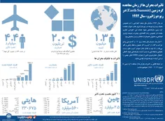 اینفوگرافیک