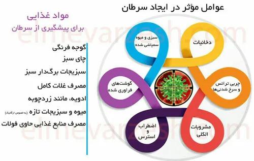 4 فوریه روز جهانی سرطان است