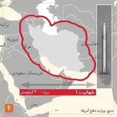 ⭕️ برد موشک های ایران به روایت تصویر 💪💪✌✌
