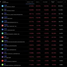 🔴 خداحافظ #سیستم_بانکی در دنیا !