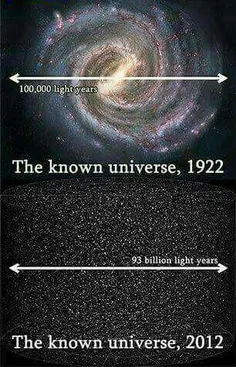 در سال ۱۹۲۲ بزرگیِ جهانی که می‌شناختیم صد هزار سال نوری ب