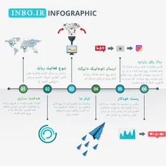 ربات اینستاگرام اتوماسیون اینبو ابزاری بسیار مناسب برای ت