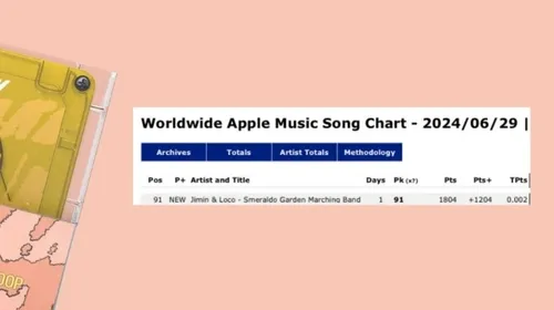 • آهنگ S.G.M.B با رتبه ی 91 تو چارت آهنگ اپل موزیک جهانی 