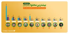 🗳 تحلیل کلان‌داده‌های نامزدهای احتمالی انتخابات ریاست‌جمه