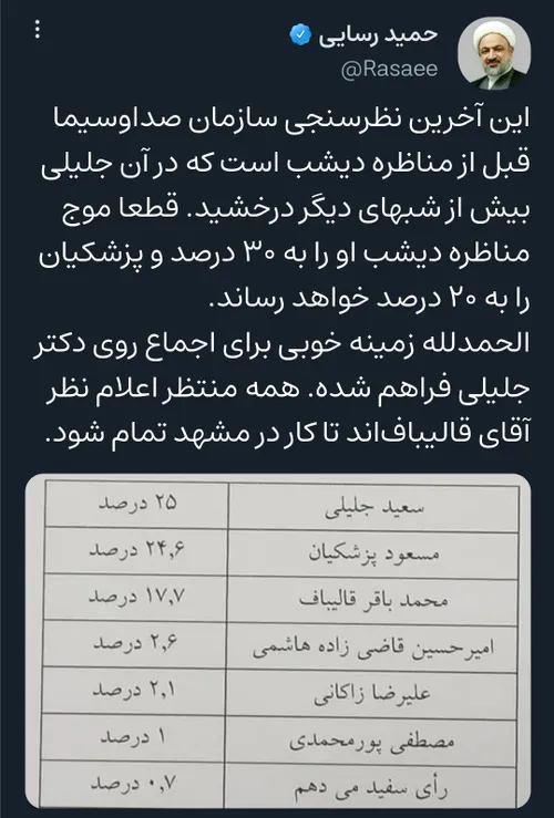 قالیباف