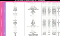 پراستریم ترین آهنگ های اکت کی‌پاپ در 5/11 در اسپاتیفای(فی
