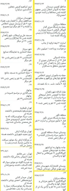 📛 شاهکار امنیتی 8سال دولت احمدی نژاد(هرسال 3 حمله)👆 