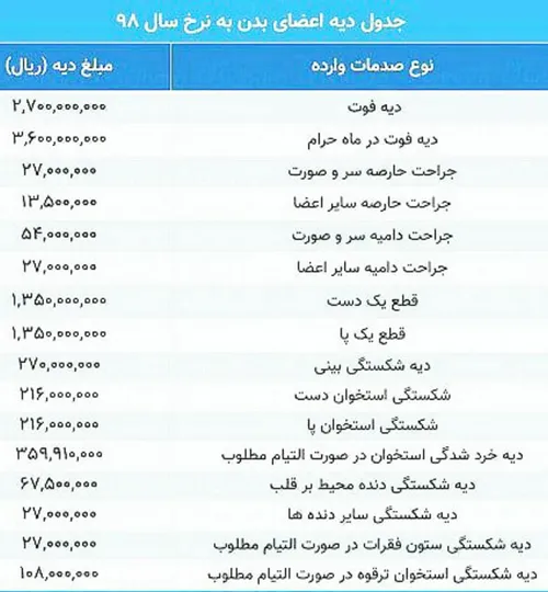 دیه ایران اسلام دولت ارش اعضای بدن وکیل موسسه حقوقی