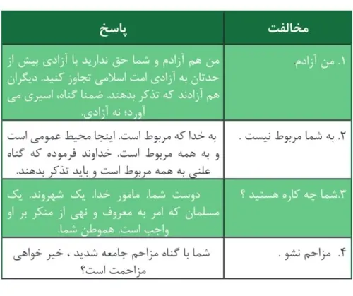 جواب های آماده برای دوستانی که تذکر میدهند