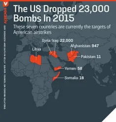 آمریکا در سال 2015 حداقل 23000 هزار بمب و موشک در 7 کشور 