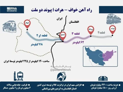⭕️راه آهن ایران بزودی از طریق افغانستان به چین متصل خواهد