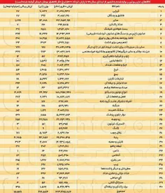 دولت روحانی در یک سال گذشته ۱۵ هزار میلیارد تومان میخ، زغ