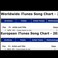 آهنگ ‘COME BACK TO ME’ در رتبه 1 چارت‌های جهانی و اروپایی