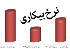 اینم از اقتصاد خوابیده