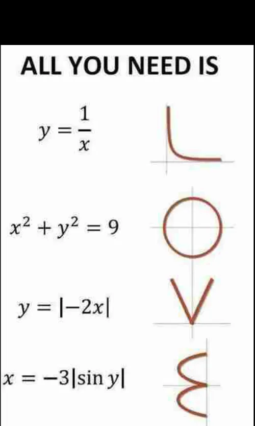 عشق به زبان ریاضی...