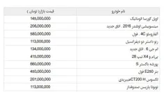 قیمت انواع خودرو وارداتی مدل 2016
