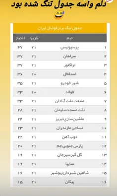 جووون واسه این جدول😍😍😎😎😘😘😘