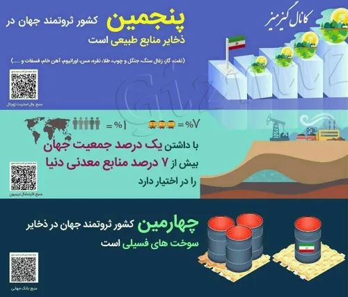 🔹 ایران پنجمین کشور ثروتمند جهان در ذخایر منابع طبیعی!