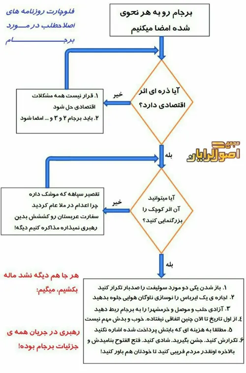 فوری (محرمانه)