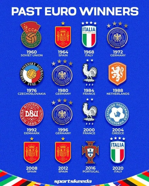 تیم هايي که در جام ملتهای اروپا سابقه قهرمانی دارند