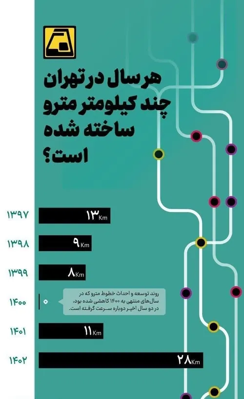 زاکانی را میزنن تا عملکرد فاجعه بار دوچرخه سواران را پنها