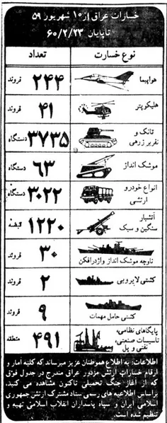 آمار روزانه خسارت عراق در جنگ تحمیلی