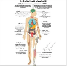 اثرات اضطراب ناشی از ابتلا به کرونا