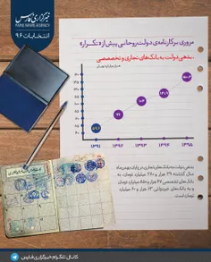 مروری بر کارنامه‌ی دولت روحانی پیش از "تکرار" - ۵
