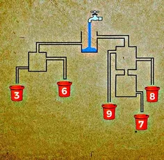 با هوشا کدوم سطل پر می شه