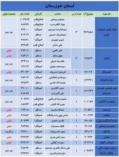 #نتایج_انتخابات_مجلس_شورای_اسلامی (۸) 